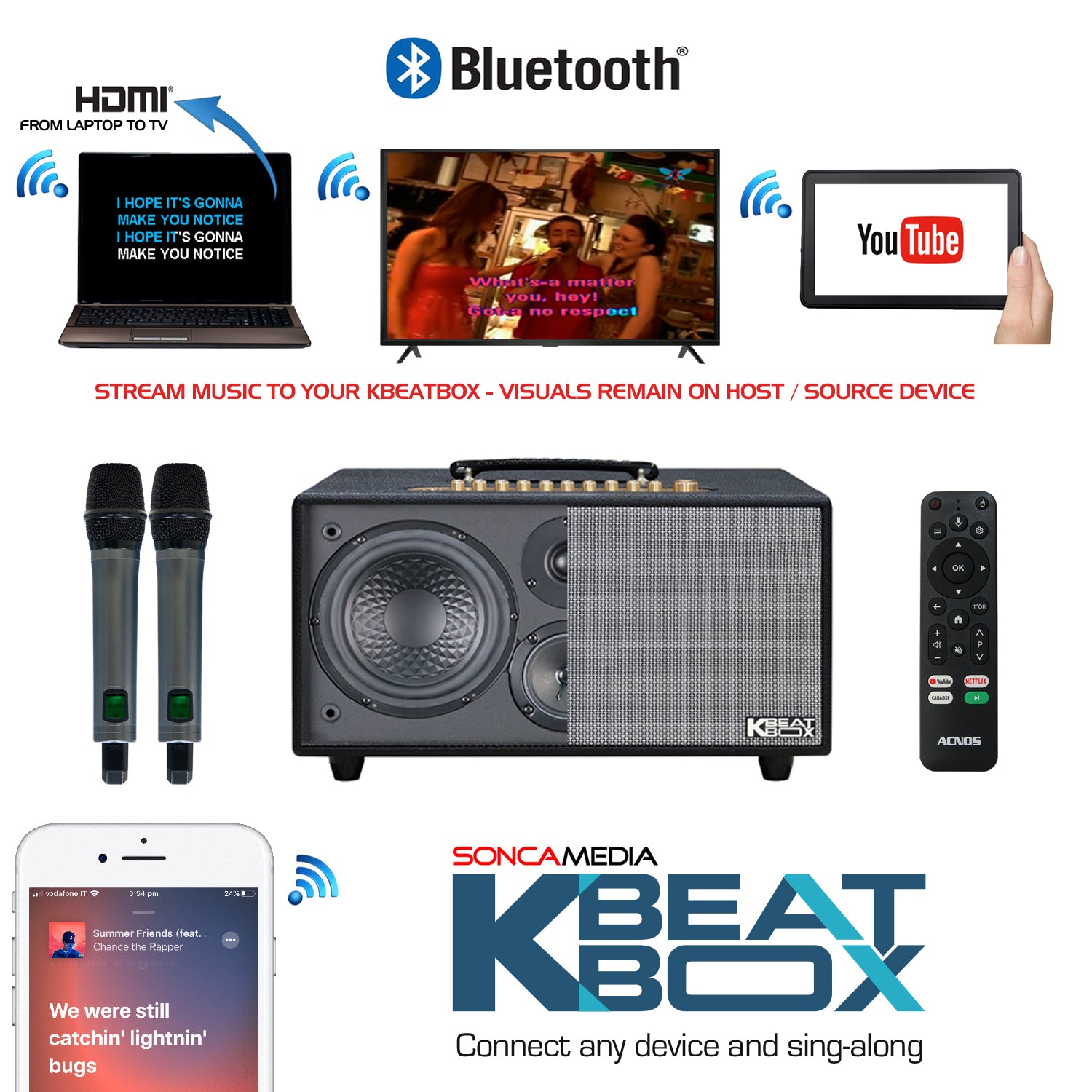 KBEATBOX Hi-NET450 Gen2 – Premium Android Karaoke Speaker System | 200W RMS | Wireless Mics