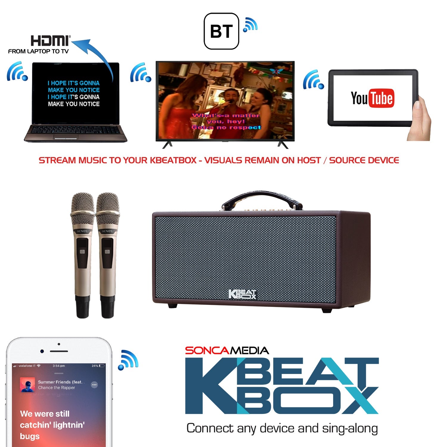 KBEATBOX CS - 366Plus – Premium Compact Karaoke Speaker System | 150W RMS | Wireless Mics - Karaoke Home Entertainment