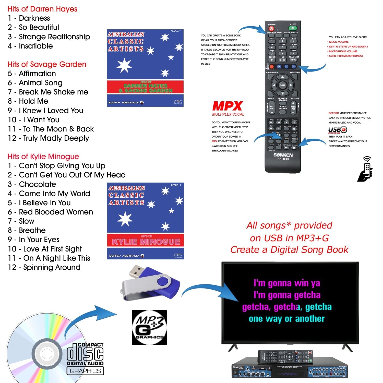 Sonken MP4000 & KBEATBOX CBX - 150G DJ BUSTER PACK {with 1848 Songs} + 2 Wireless Microphones - Karaoke Home Entertainment