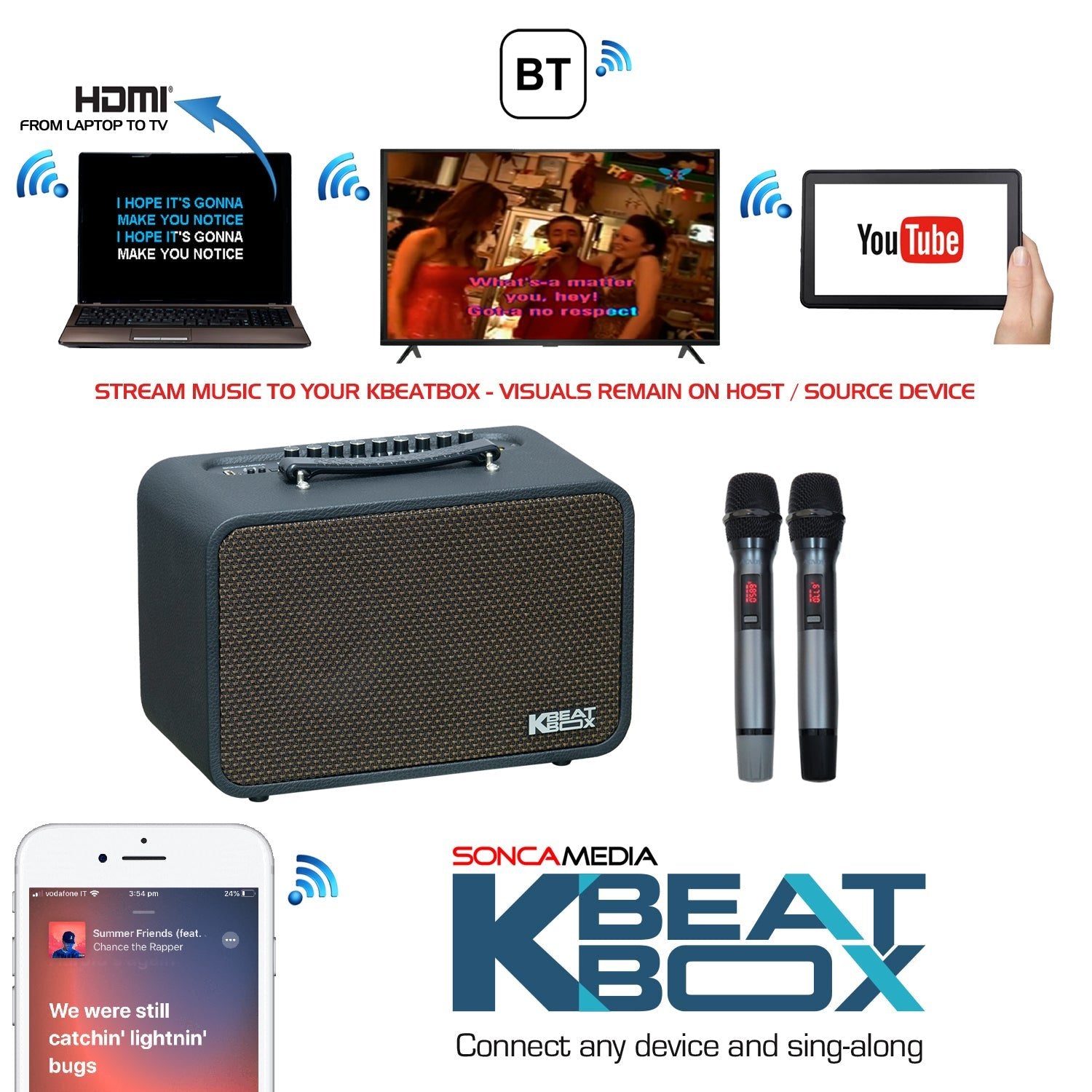 Sonken MP4000 + KBEATBOX CS - 200PU - V3 + 420 Songs from the 80's & 90's - Karaoke Home Entertainment