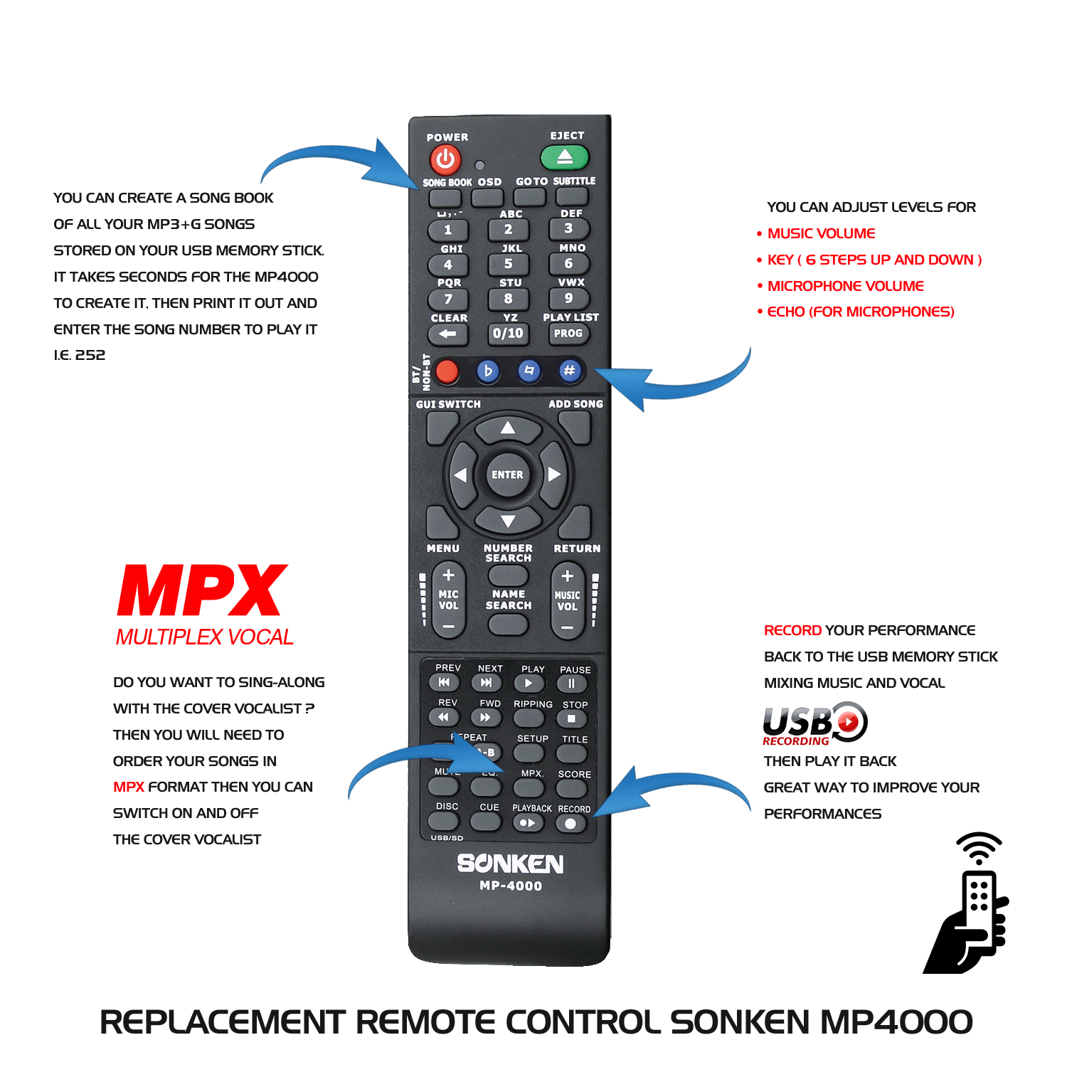 Remote Control for Sonken MP4000 Karaoke Machine - Karaoke Home Entertainment