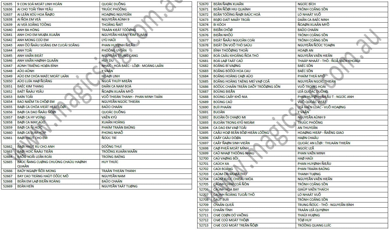 Vietnamese Song Chip with 734 Songs - only for Magic Sing ET Series Karaoke Systems - Karaoke Home Entertainment