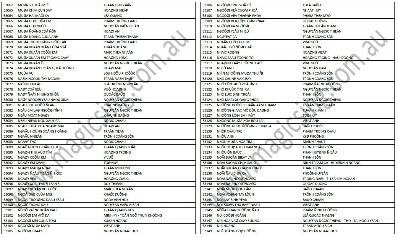 Vietnamese Song Chip with 734 Songs - only for Magic Sing ET Series Karaoke Systems - Karaoke Home Entertainment