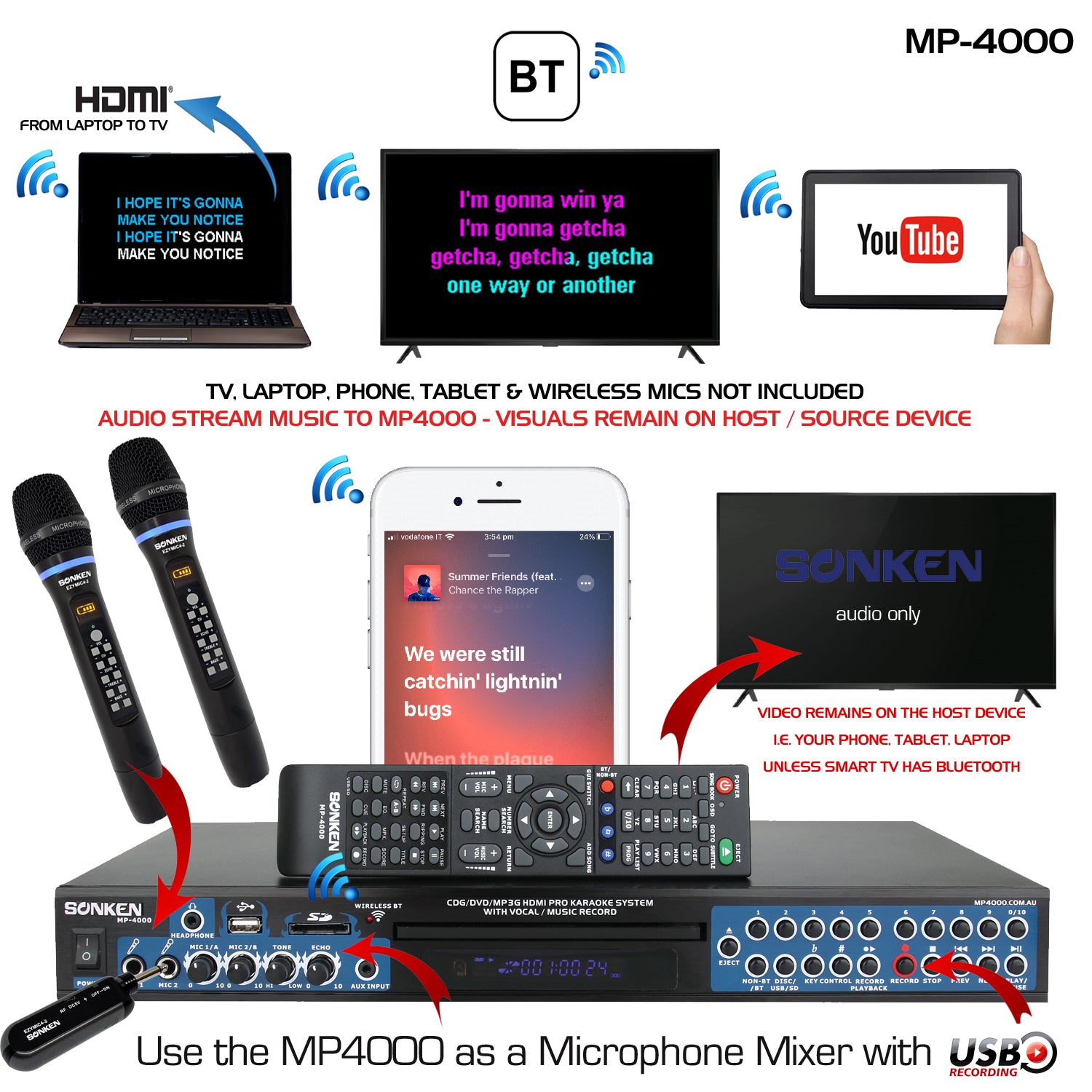 Sonken MP4000 Pro Karaoke Machine + 178 Songs + 2 Wireless Microphones